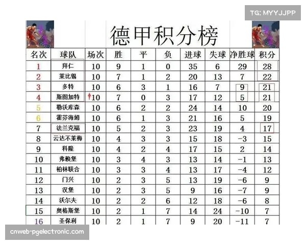 德甲积分榜差距呈现缩小趋势 联赛或迎来群雄并起新时代